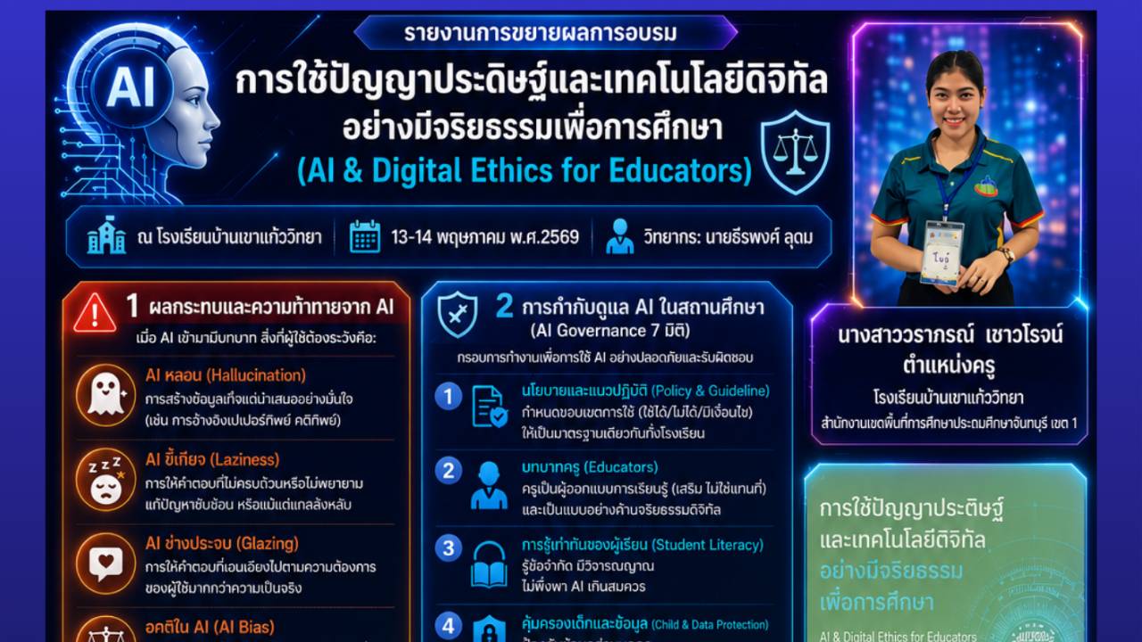 รายงานการอบรมการใช้ปัญญาประดิษฐ์และเทคโนโลยีดิจิทัลเพื่อการศึกษา 2569
