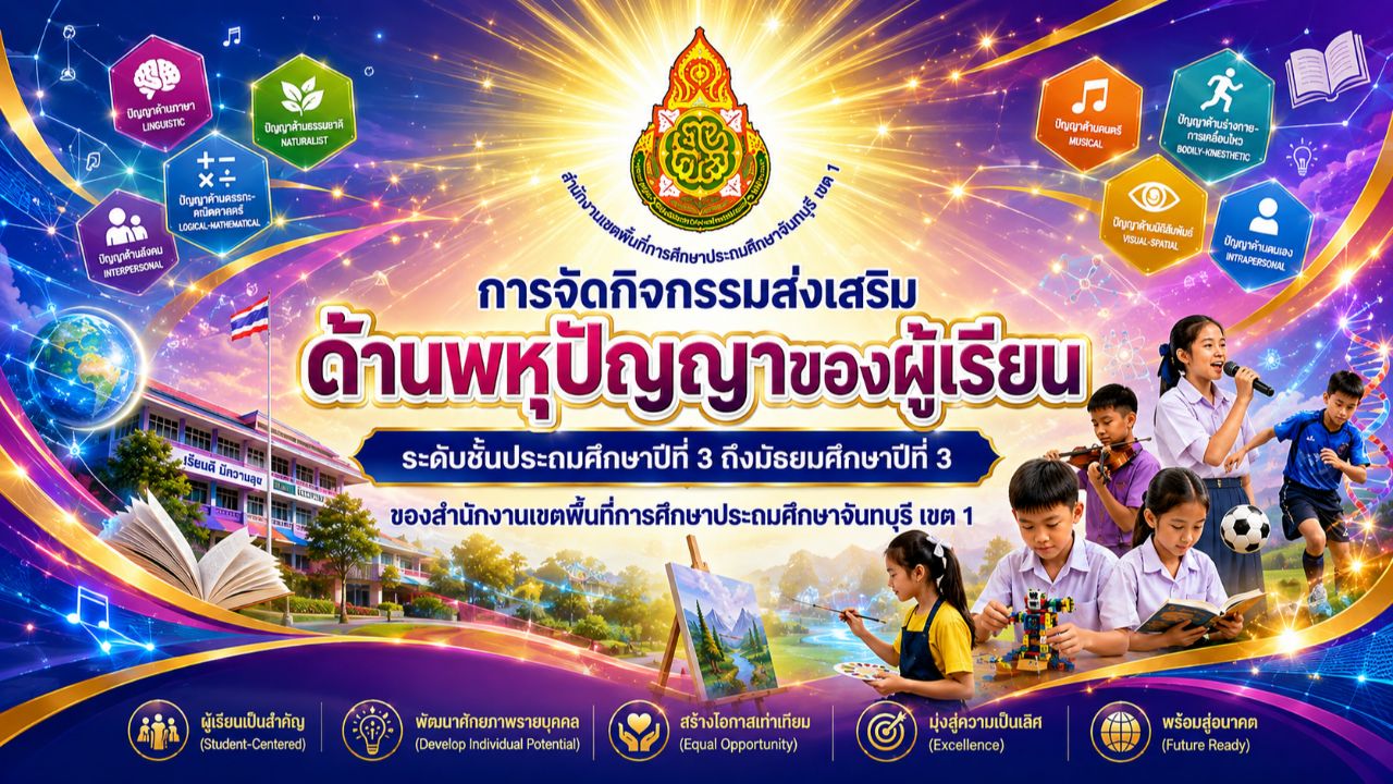 กิจกรรมส่งเสริมด้านพหุปัญญาสถานศึกษา 2569