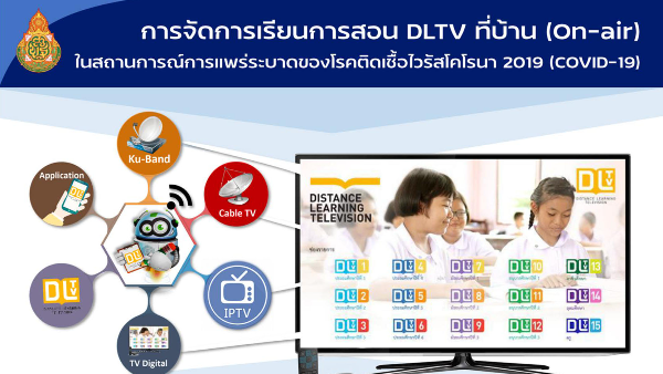 แจ้งช่องทางการรับชมโทรทัศน์การศึกษาทางไกลผ่านดาวเทียม (DLTV)