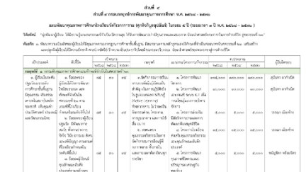 O5 แผนยุทธศาสตร์หรือแผนพัฒนาหน่วยงาน