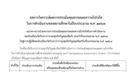 O18 มาตรการส่งเสริมคุณธรรมและความโปร่งใสภายในสถานศึกษา