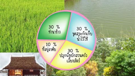 เศรษฐกิจพอพียง